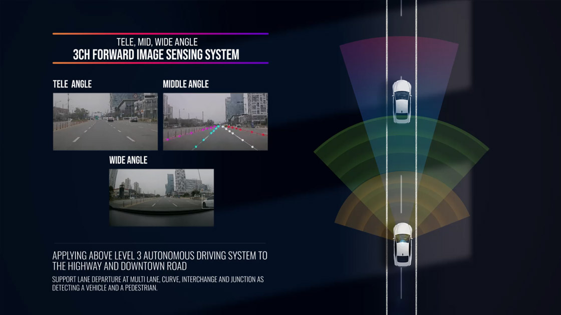 The detection performance configuration of the Tri-focal Sensing Camera installed in the car is also shown.